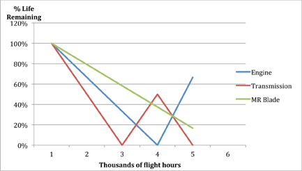 flight-graph
